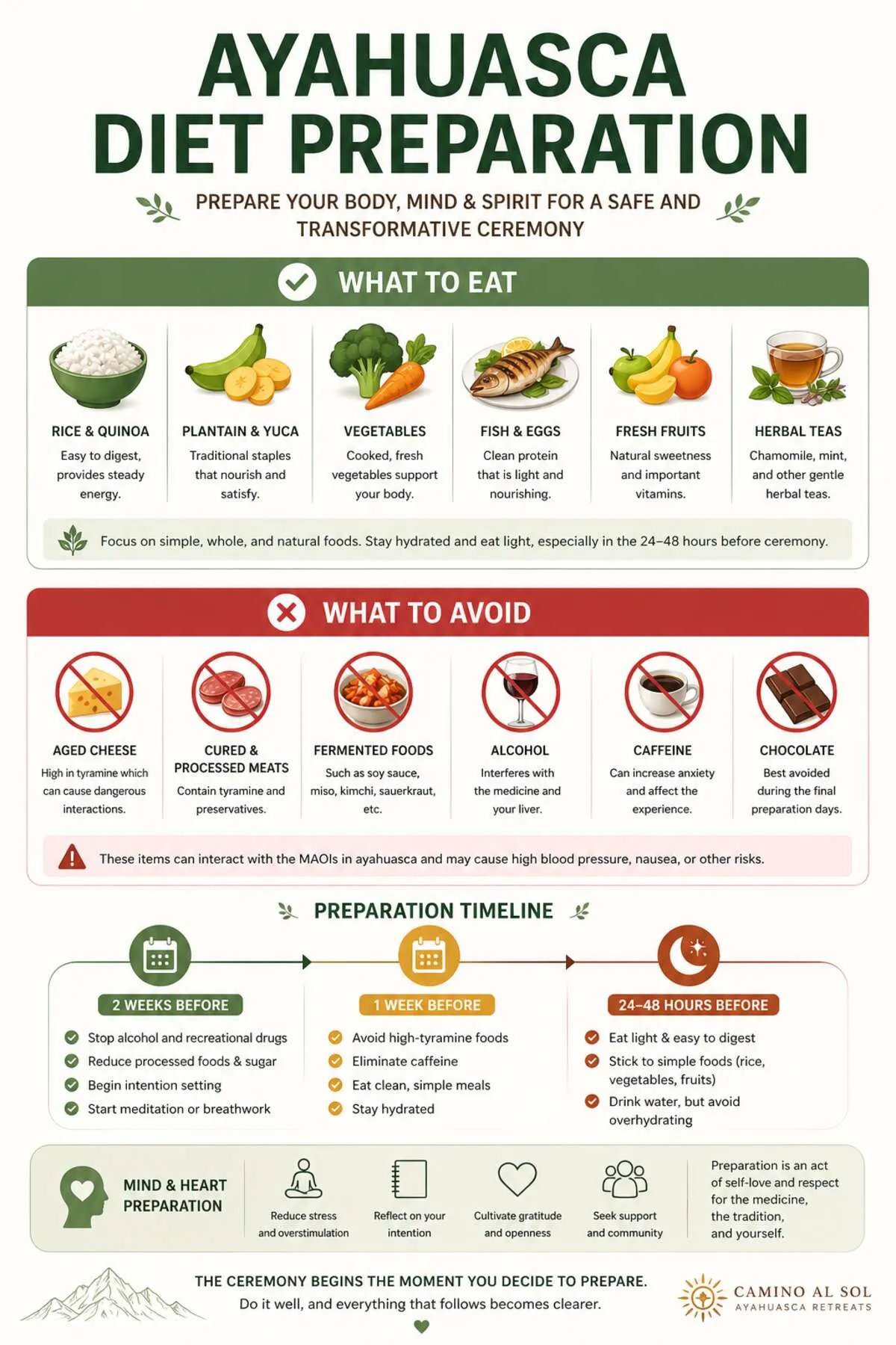 Ayahuasca diet preparation guide for participants before ceremony